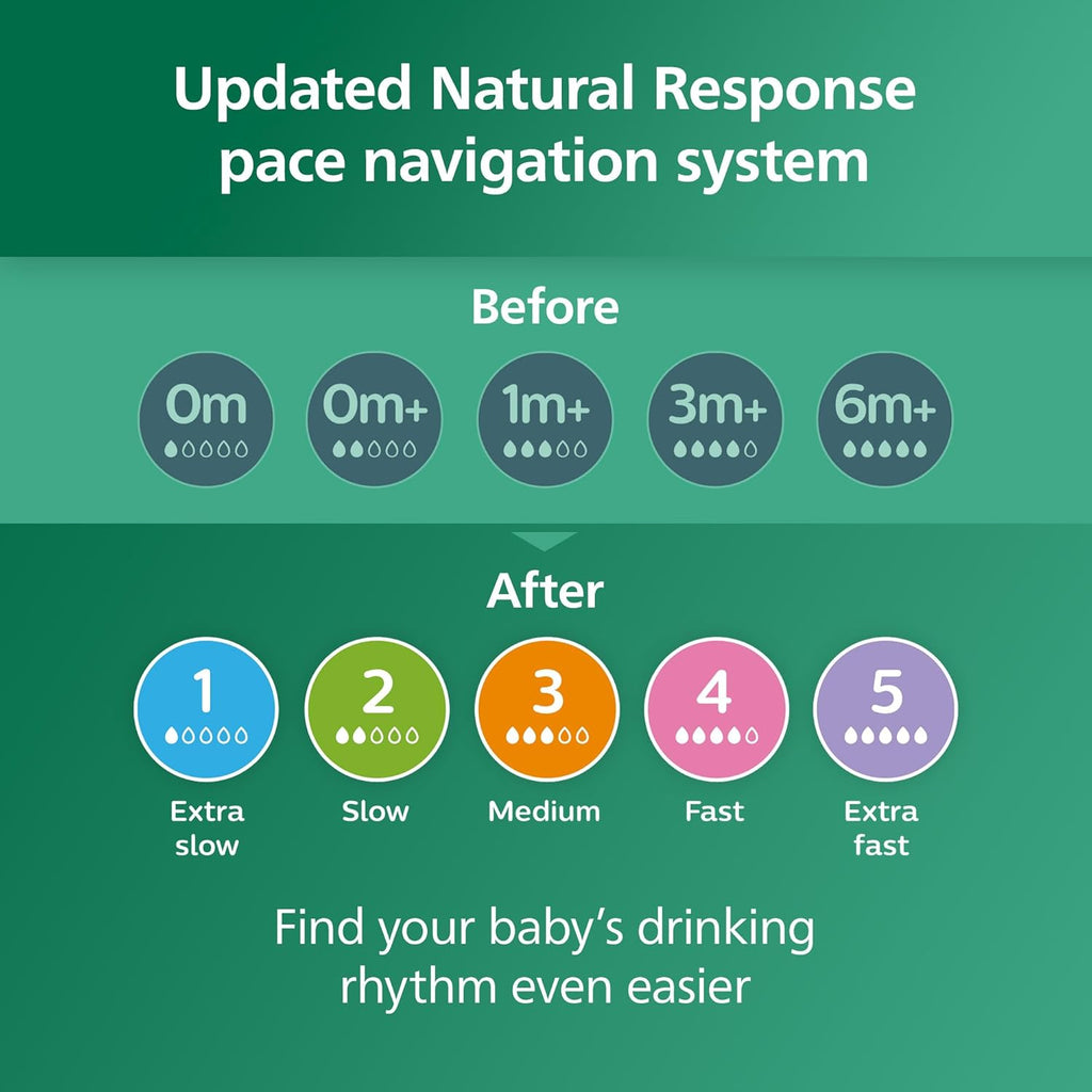Philips Avent Natural Glass Baby Bottles, Slow Flow, 4 oz, BPA-Free, 4-Pack