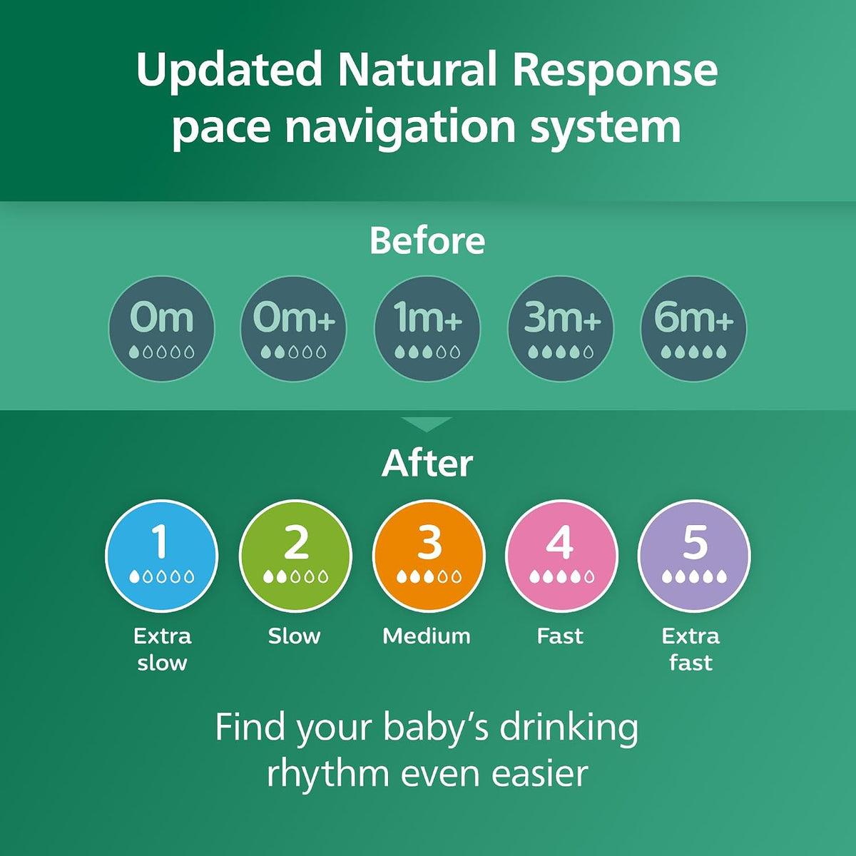 Philips Avent Natural Glass Baby Bottles, Slow Flow, 4 oz, BPA-Free, 4-Pack